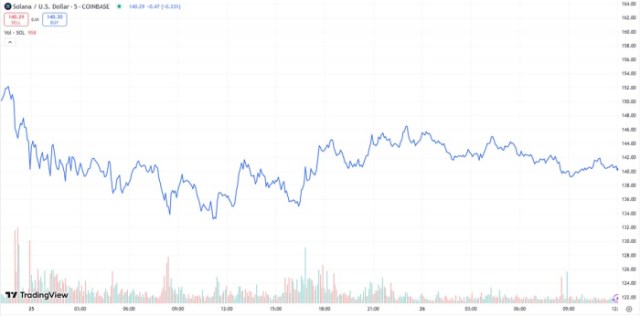 precio Solana