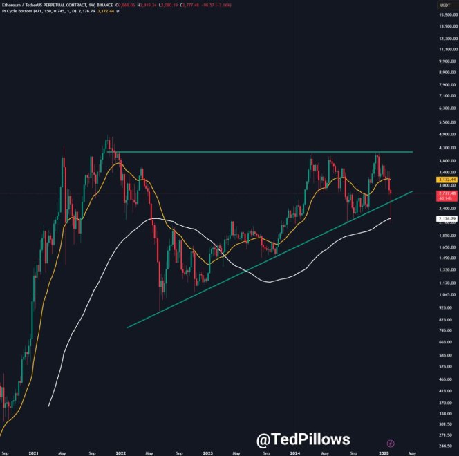 eth