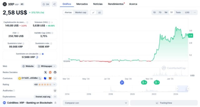 *Fuente: CoinMarketCap.com