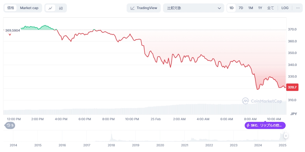 XRP