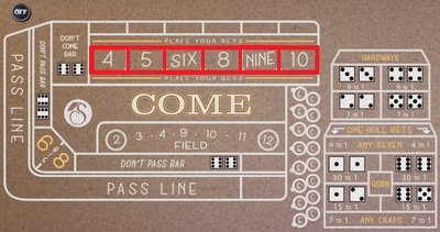 オッズベットの賭け方を紹介