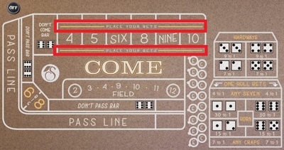 バイベットとレイベットというプリンコというサイコロゲームの賭け方紹介