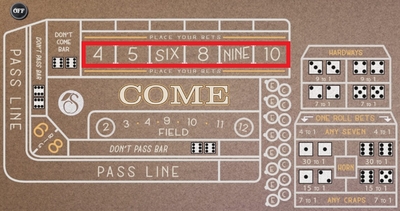 プレースベットというクラップスの遊び方や賭け方を紹介