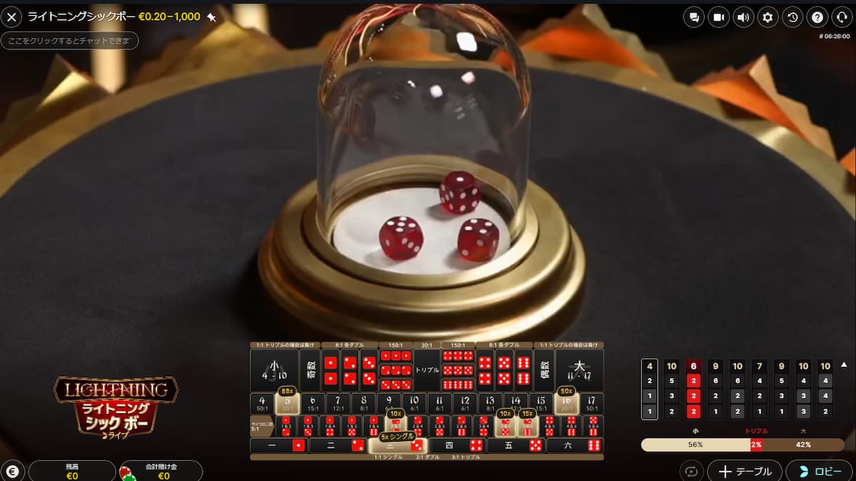 ライトニング・シックボ