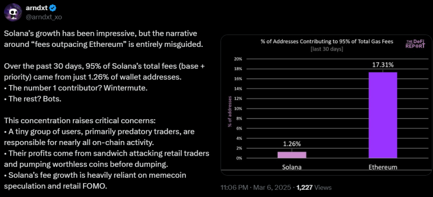SOL koers invloed van bots