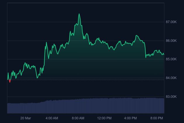 금일 비트코인 가격, BTC/USD 거래쌍