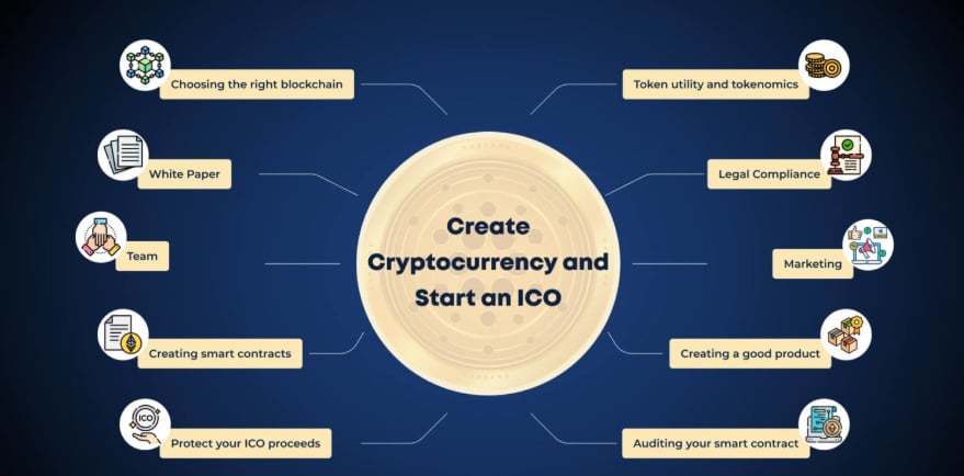 top nové kryptoměny 2025