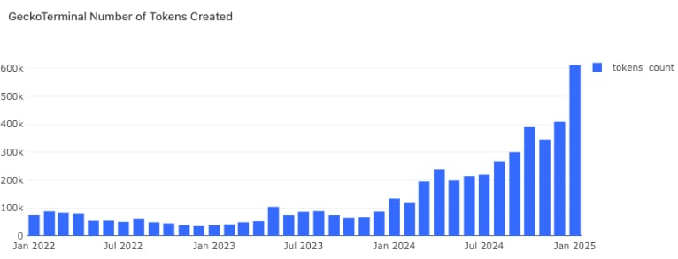 Top kryptoměny 2025