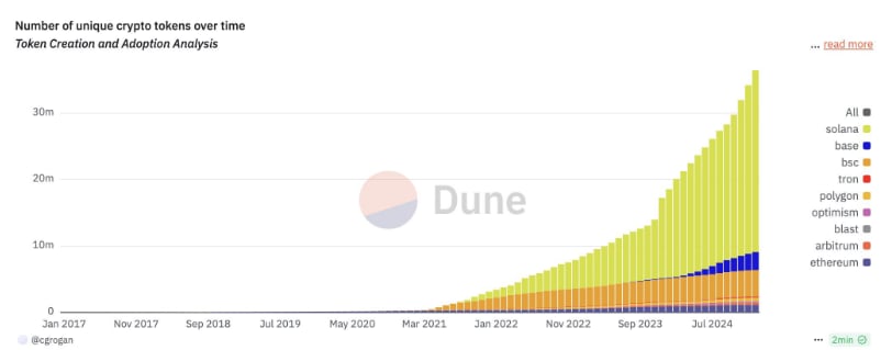 Top kryptoměny 2025