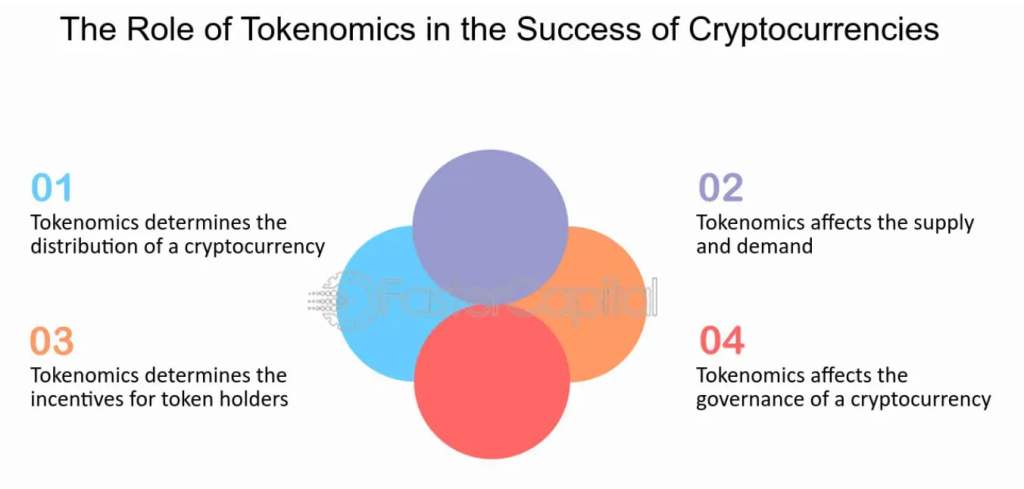 top kryptoměny 2025