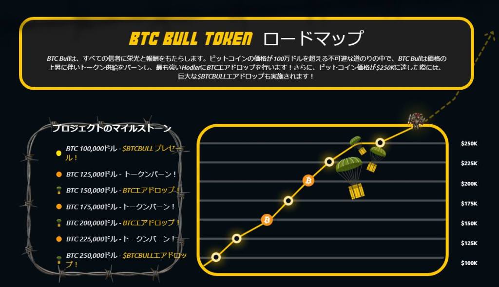 BTC Bull Tokenはビットコインへの強気な賭け