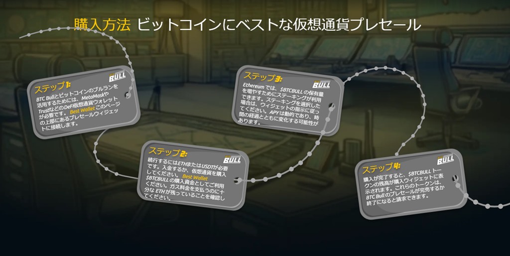 BTC Bull Token (BTCBULL)