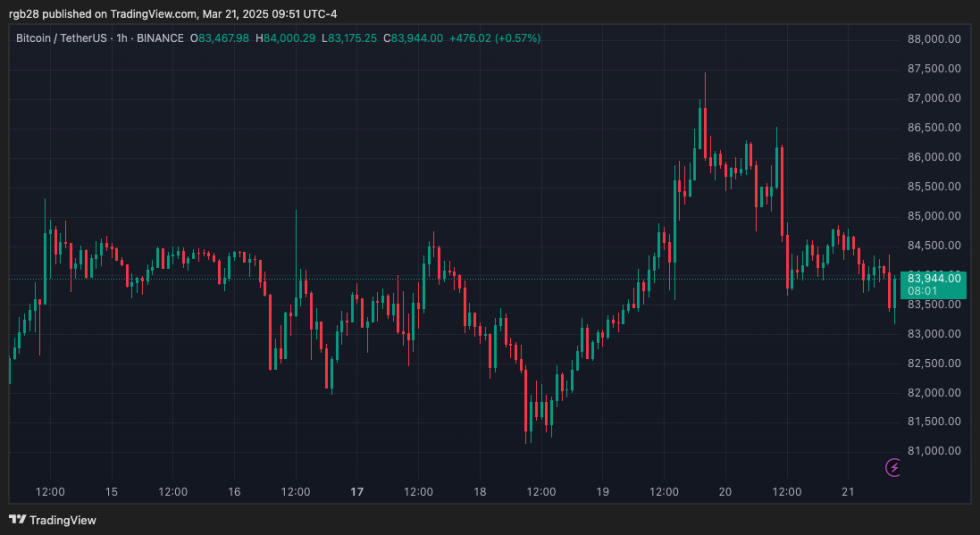 crypto, bitcoin, btc, btcusdt