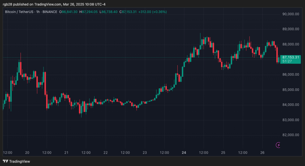 crypto, bitcoin, btc, btcusdt