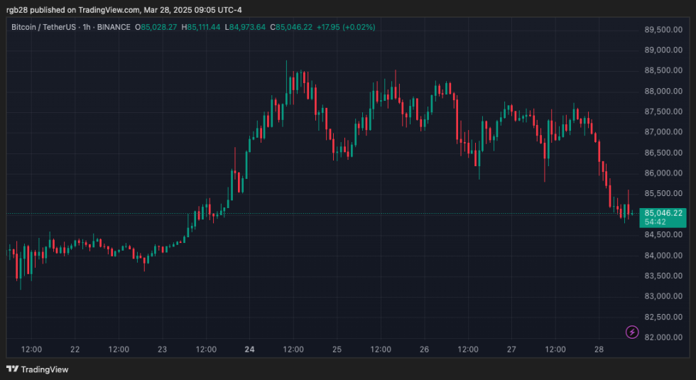 Coinbase, btc, btcusdt