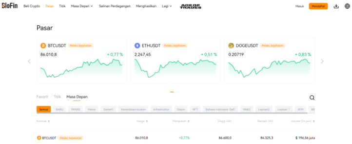 Blofin crypto exchange tanpa KYC terbaik