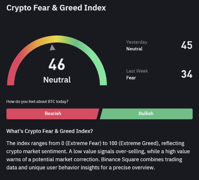 Comprare Bitcoin - fear e greed