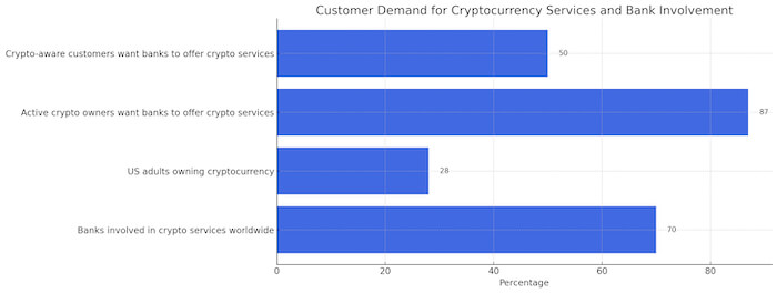Presale Crypto Terbaik dengan 50x Keuntungan Setelah Bank di AS Resmi Diizinkan Menawarkan Layanan Crypto