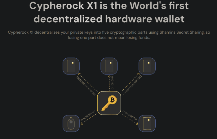 Cypherock’s SSS system