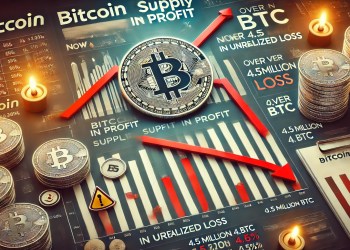 Bitcoin Supply in Profit Drops To 76% – Over 4.5M BTC Now In Unrealized Loss