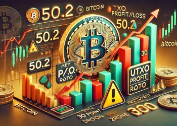 Bitcoin UTXO P/L Ratio Hits 50.2 – A 30-Point Drop Could Signal the End Of This Correction