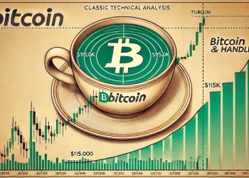 Bitcoin May Have Completed Cup And Handle Pattern Topping Just Shy Of $115K Target – Analyst