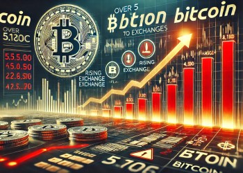Over 5,100 Bitcoin Transferred To Exchanges – Potential Market Impact Ahead