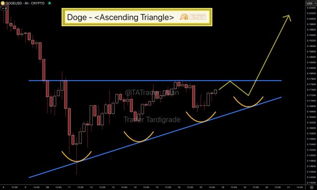 Dogecoin