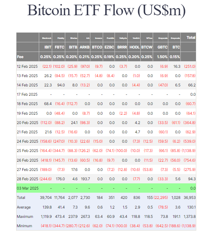ETF FLOW
