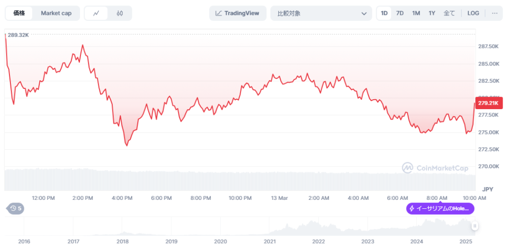 Ethereum