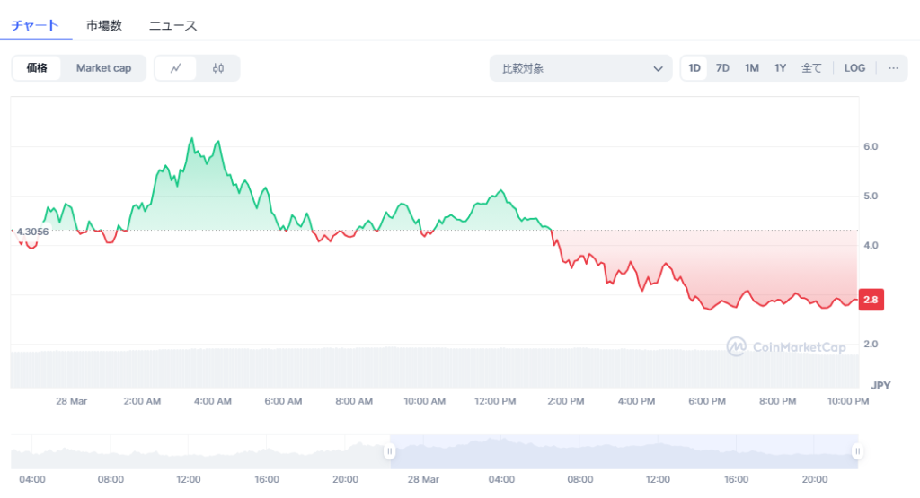 Ghiblification（GHIBLI） – AIとミーム文化を融合させた新星ミームコイン