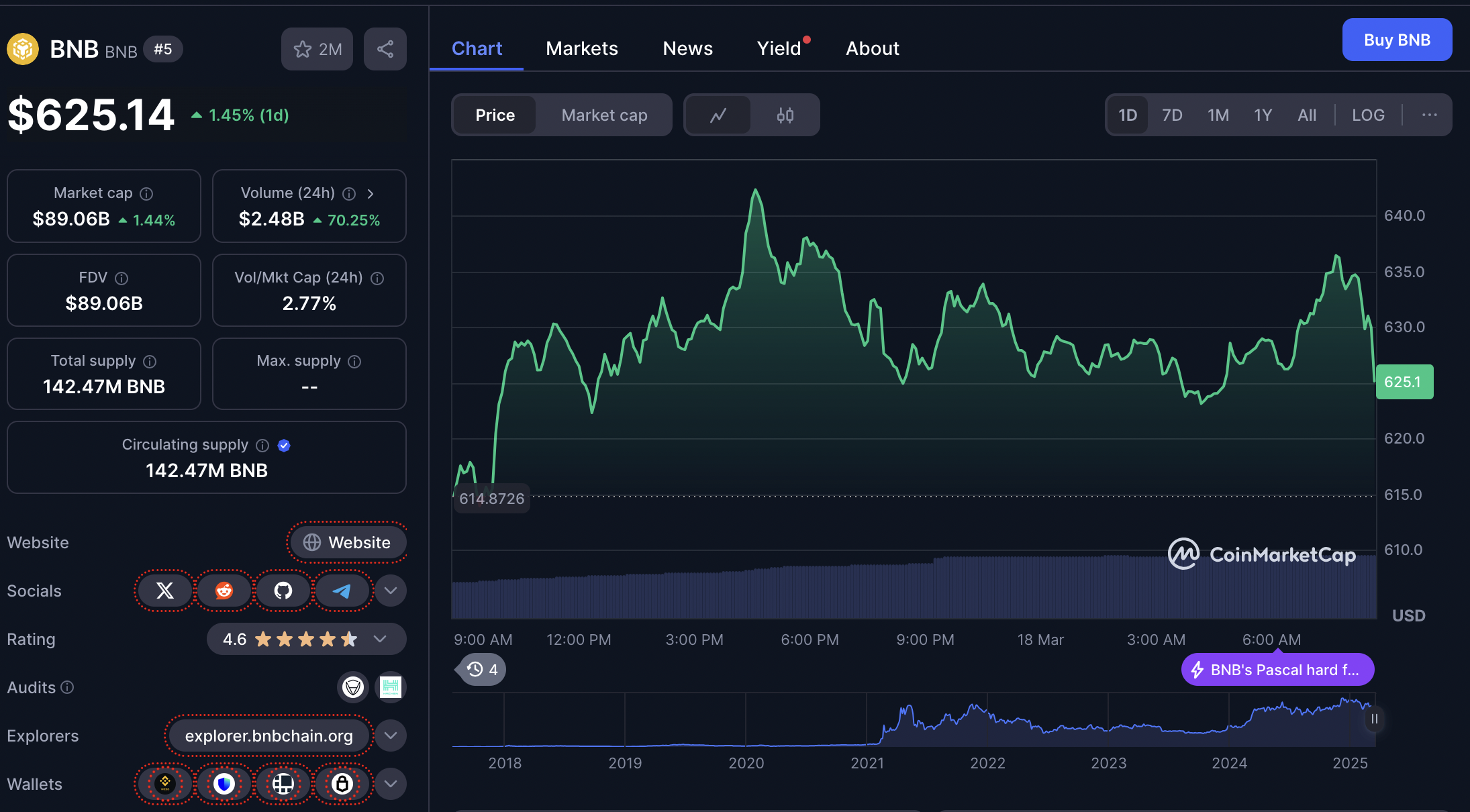 Binance dan MGX Capai Kesepakatan Investasi Terbesar Sepanjang Sejarah, Perhatian Tertuju pada Proyek Presale Kripto Potensial