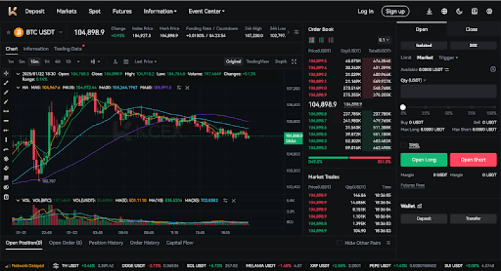 KCEX Bursa Kripto Non KYC