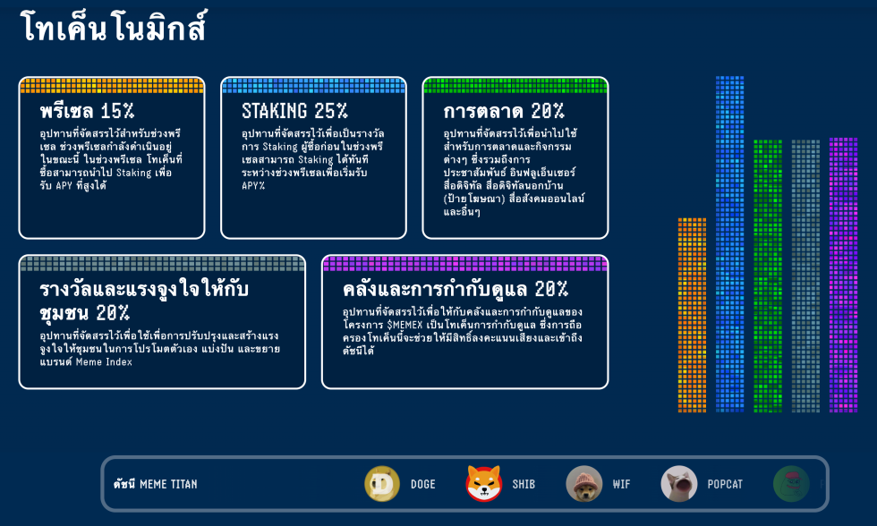 MEMEX กับการจัดสรรอุปทานโทเค็น: Meme Coin ที่ออกแบบมาเพื่อนักลงทุนเหรียญมีมโดยเฉพาะ