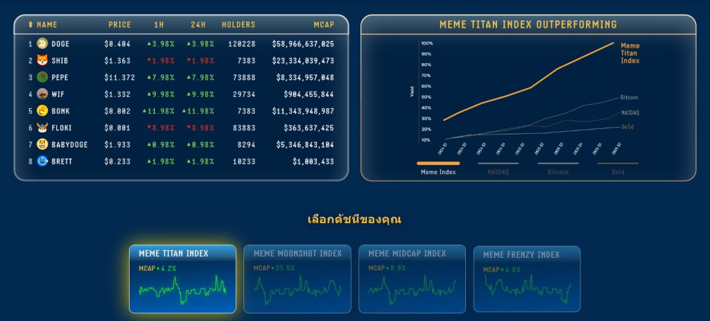 Meme Index ดัชนีรวมเหรียญคริปโตที่น่าลงทุน ประกาศปิดพรีเซล 31 มีนา