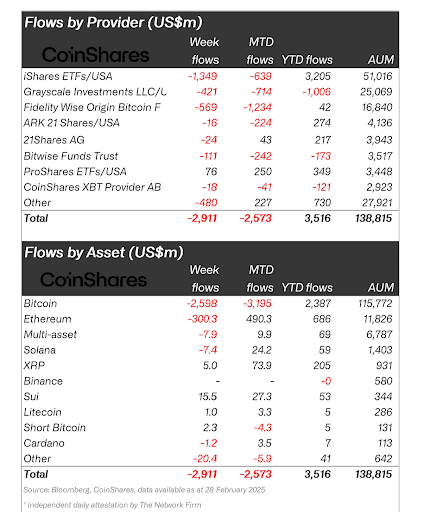 Preise Kryptowährung BTC Bull Token