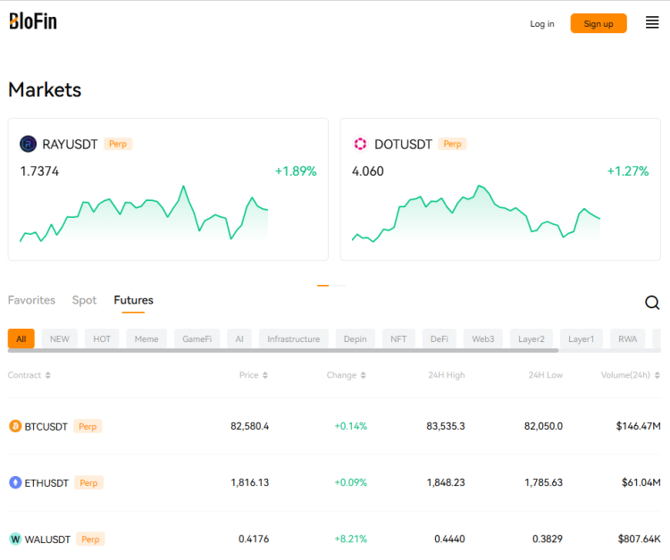 BloFin crypto futures trading platform