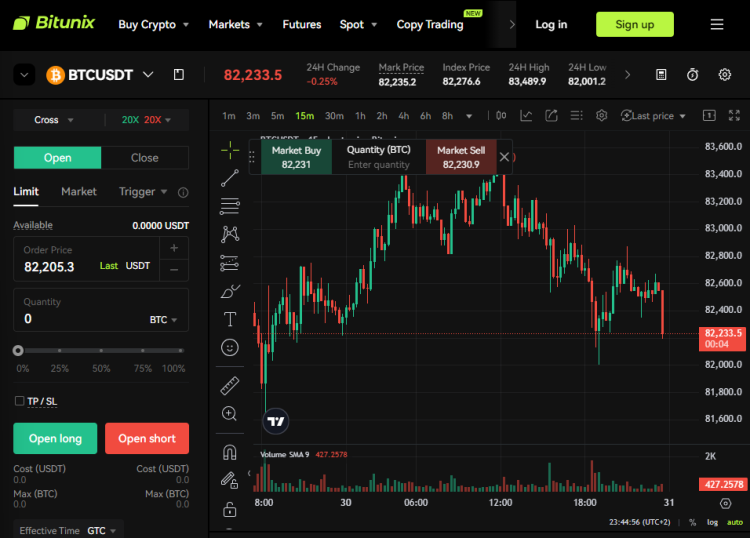 Bitunix crypto futures trading platform