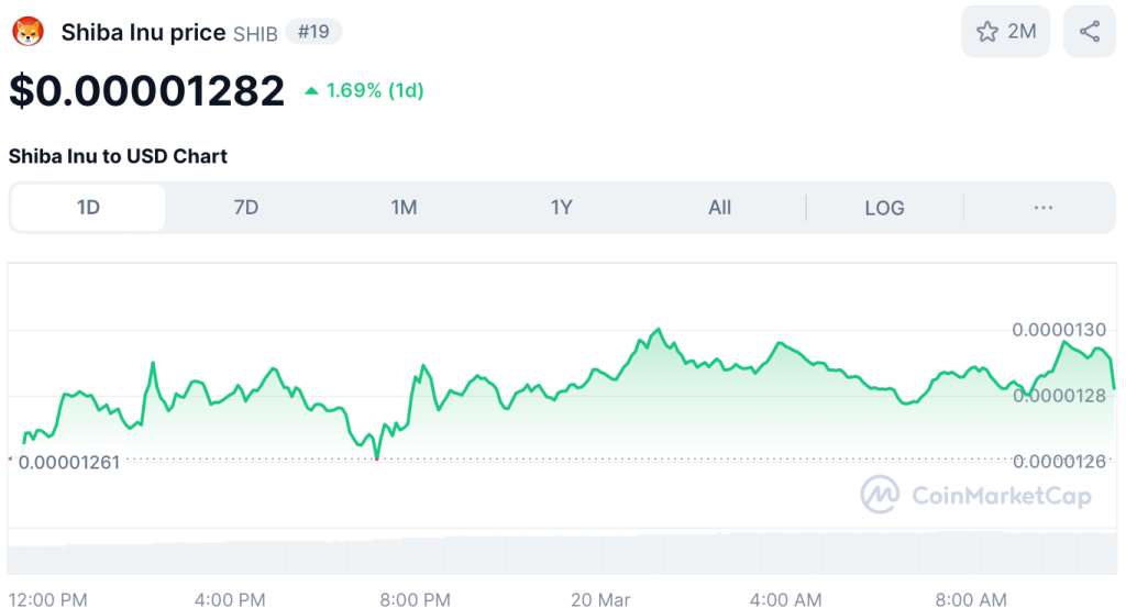 Shiba Inu koers - bron: CoinMarketCap