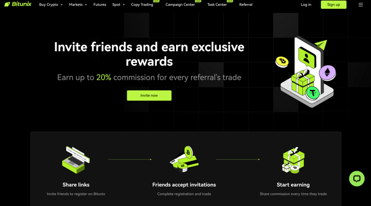 Bitunix affiliate programma