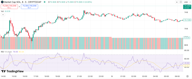 Solana koers verwachting: SOL herstelt door whale activitiet – stijgt deze nieuwe crypto mee? Keywords: solana koers, solana koers verwachting, nieuwe crypto
