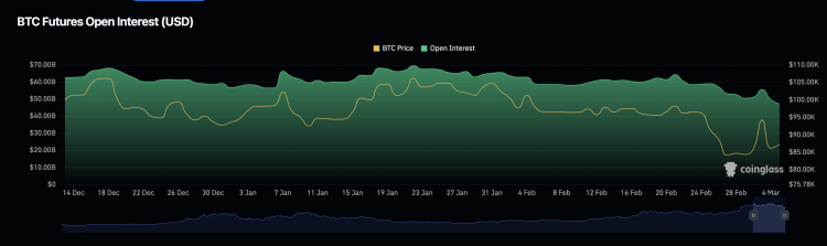 BTC koers herpakt $87k, data duidt op stijging naar $100k – nu Bitcoin kopen?