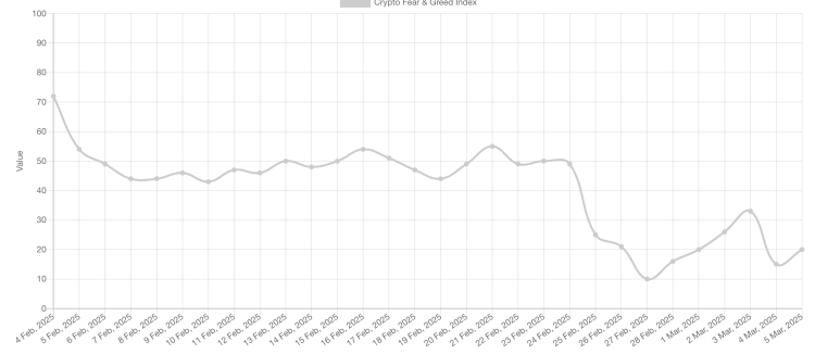 BTC koers herpakt $87k, data duidt op stijging naar $100k – nu Bitcoin kopen?