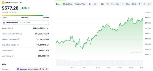 $BNB 차트