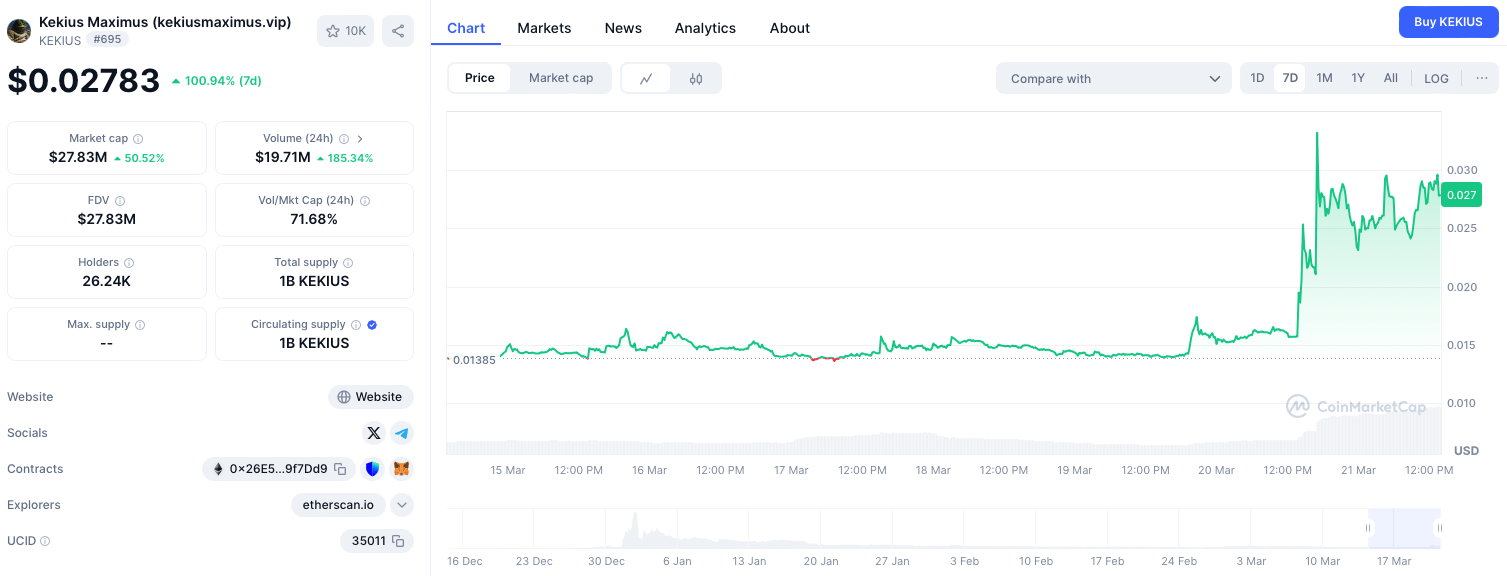 Meme Coin Mulai Bangkit: Mana yang Layak Dibeli untuk Keuntungan Maksimal di Maret dan April 2025?