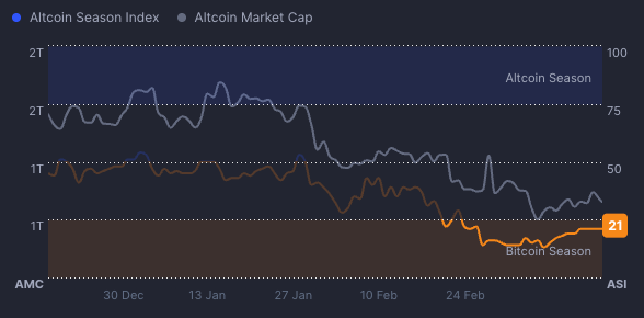 Altcoin Season