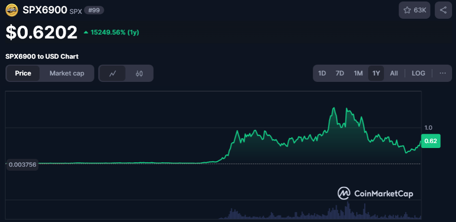 spx 3 Meme Coin Berpotensi Naik 10 Kali Lipat Setelah Token TRUMP Melonjak Usai Dapat Dukungan Langsung