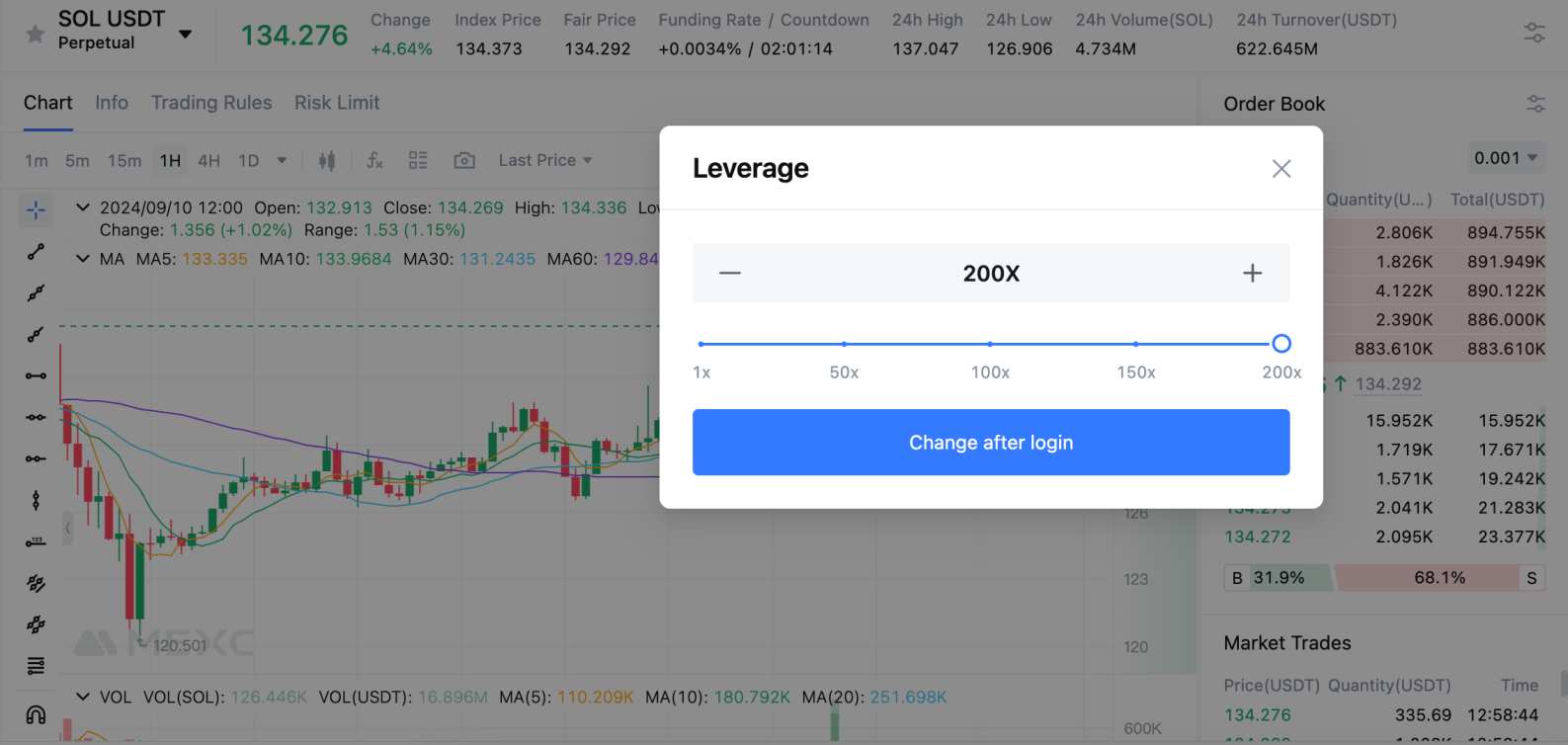 Laverage - Future Crypto