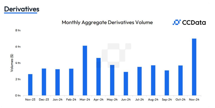 Měsíční poptávka derivátů.