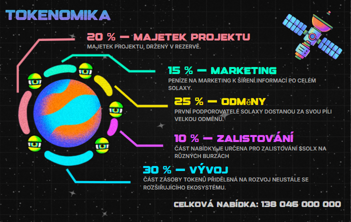 Tokenomika projektu Solaxy.